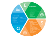 Environmental Social And Governance ESG Explained Five Important 